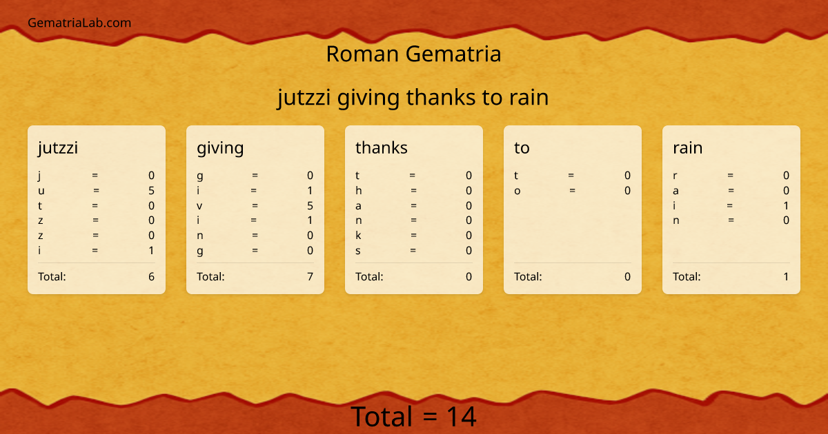 jutzzi giving thanks to rain in roman Gematria
